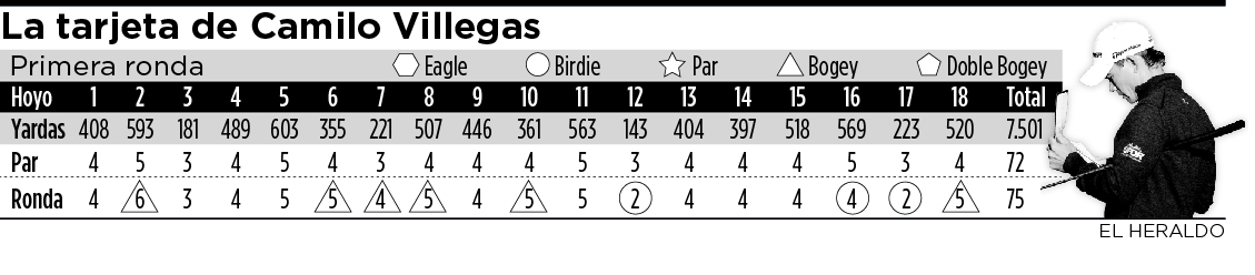 Fotos archivo EL HERALDO