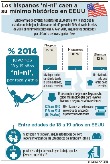 Fotos archivo EL HERALDO