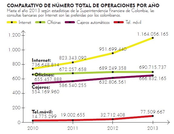 Fotos archivo EL HERALDO