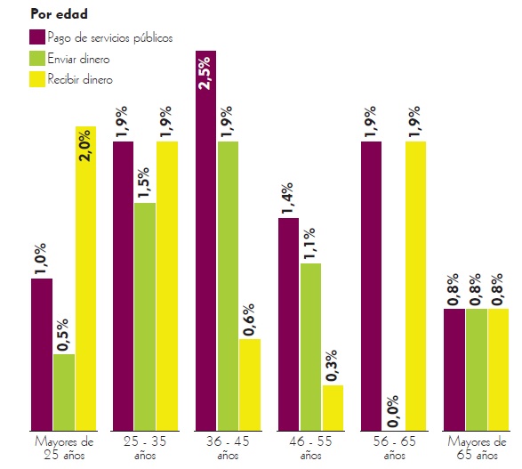 Fotos archivo EL HERALDO
