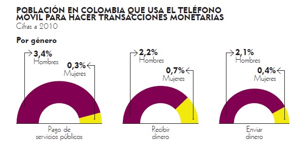 Fotos archivo EL HERALDO