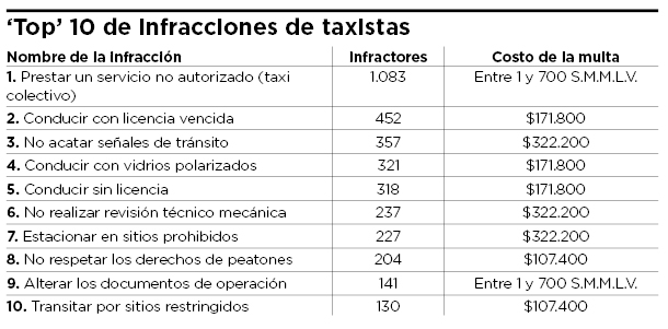 Fotos archivo EL HERALDO