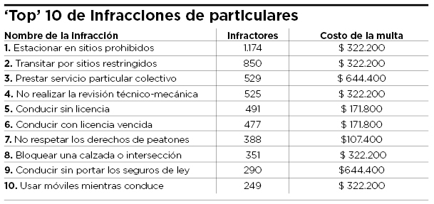 Fotos archivo EL HERALDO