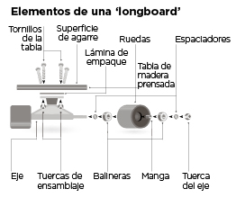 Fotos archivo EL HERALDO