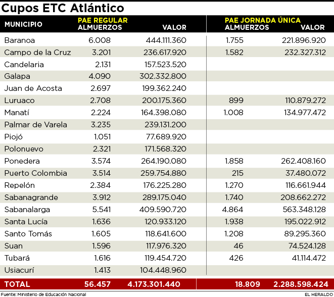 Fotos archivo EL HERALDO