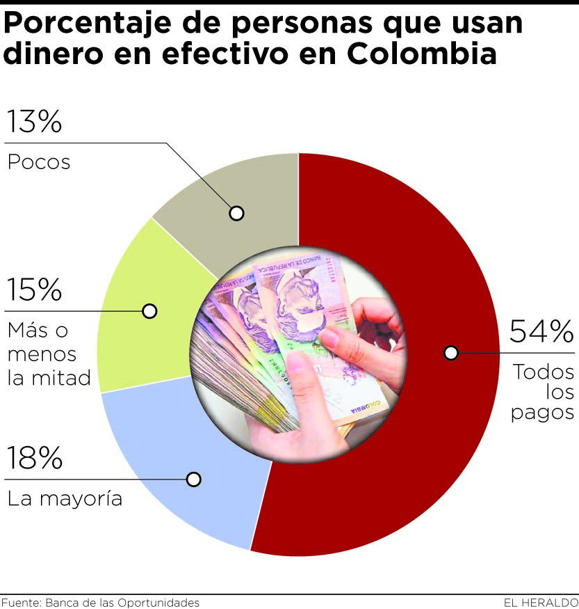 Fotos archivo EL HERALDO