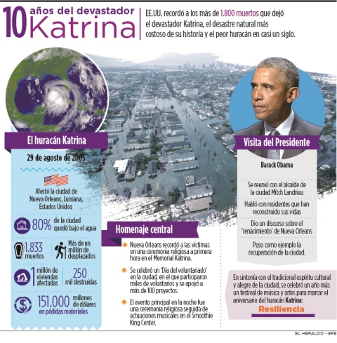 Fotos archivo EL HERALDO