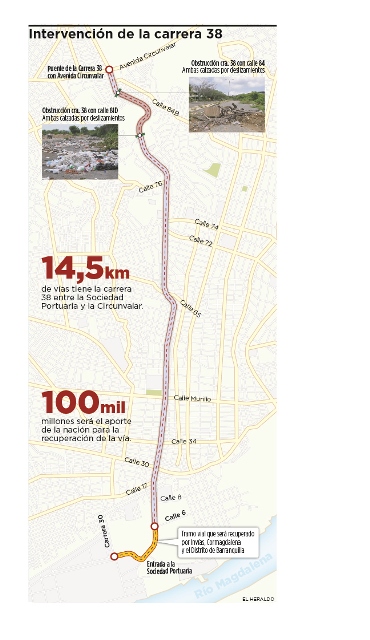 Fotos archivo EL HERALDO