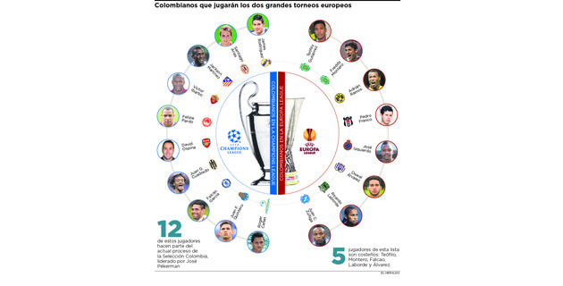 Fotos archivo EL HERALDO