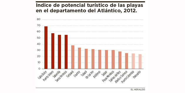 Fotos archivo EL HERALDO