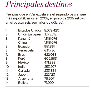 Fotos archivo EL HERALDO