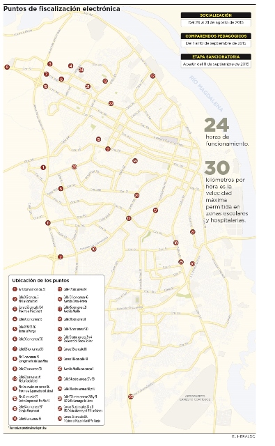 Fotos archivo EL HERALDO