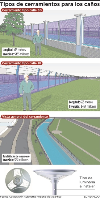 Fotos archivo EL HERALDO