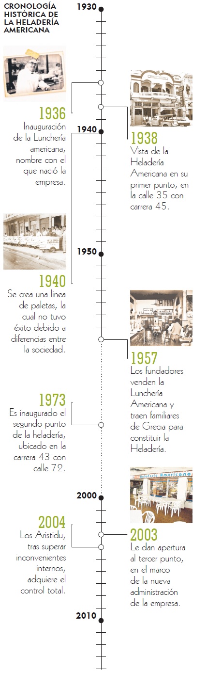 Fotos archivo EL HERALDO