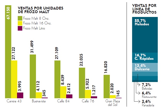 Fotos archivo EL HERALDO