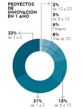 Fotos archivo EL HERALDO