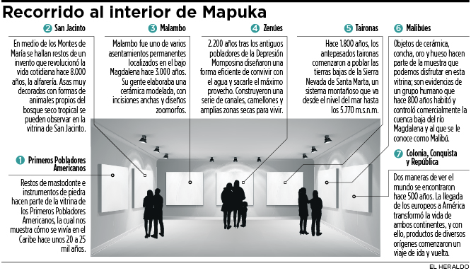 Fotos archivo EL HERALDO