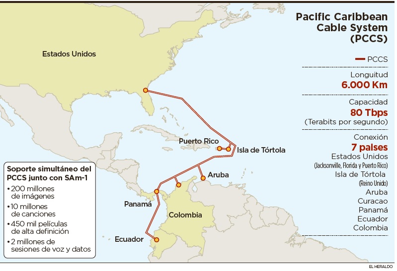 Fotos archivo EL HERALDO