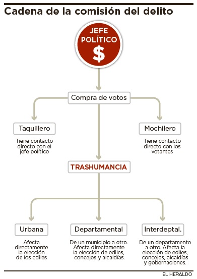 Fotos archivo EL HERALDO