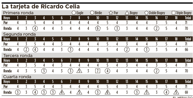 Fotos archivo EL HERALDO