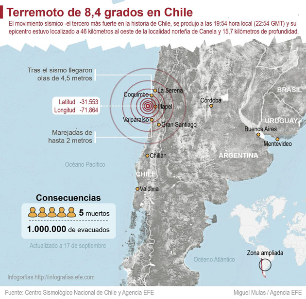 Fotos archivo EL HERALDO