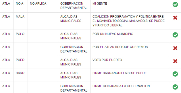 Fotos archivo EL HERALDO