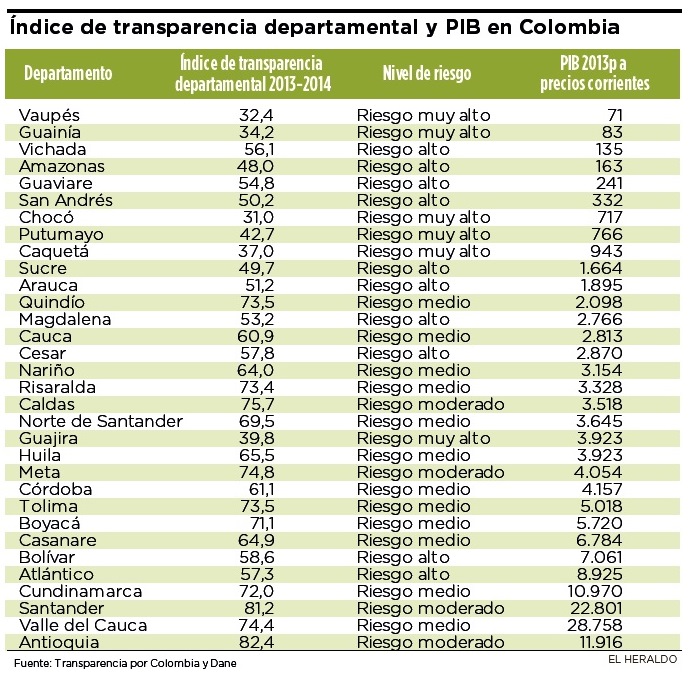 Fotos archivo EL HERALDO