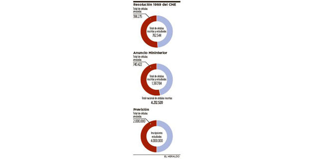Fotos archivo EL HERALDO