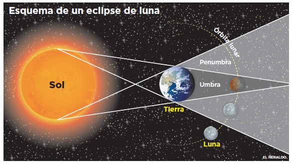 Fotos archivo EL HERALDO