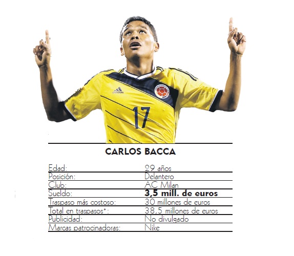 Fotos archivo EL HERALDO