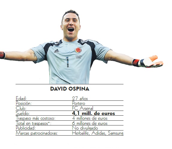 Fotos archivo EL HERALDO