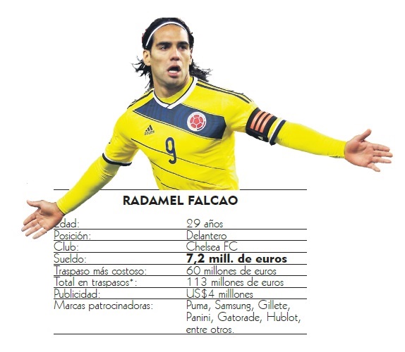 Fotos archivo EL HERALDO