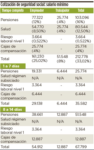 Fotos archivo EL HERALDO