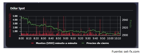 Fotos archivo EL HERALDO