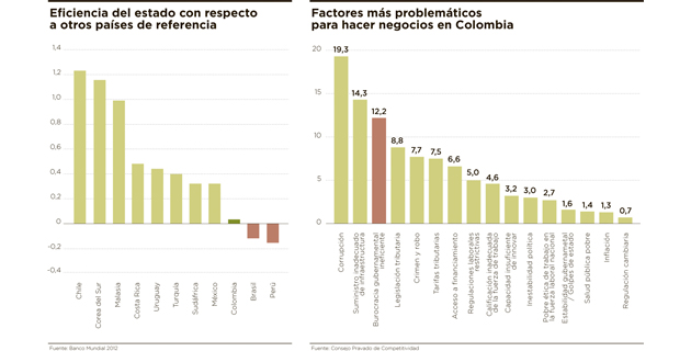 Fotos archivo EL HERALDO