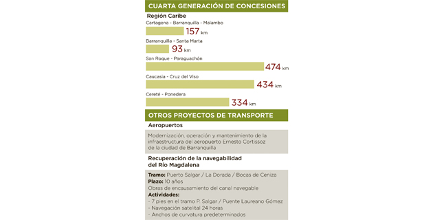 Fotos archivo EL HERALDO