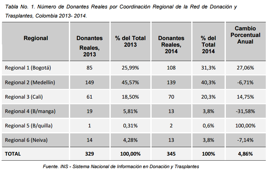 Fotos archivo EL HERALDO