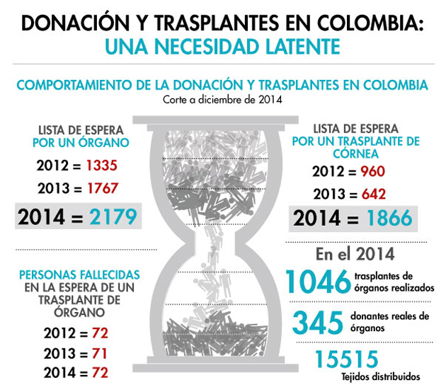 Fotos archivo EL HERALDO