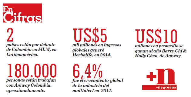 Fotos archivo EL HERALDO