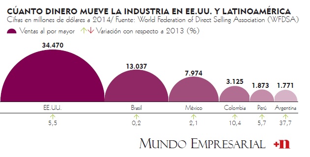 Fotos archivo EL HERALDO