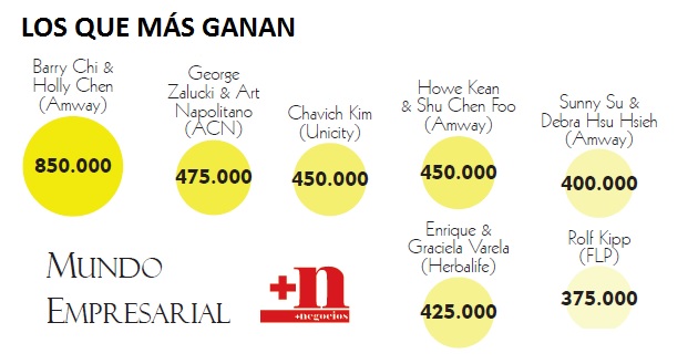 Fotos archivo EL HERALDO
