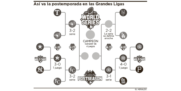 Fotos archivo EL HERALDO