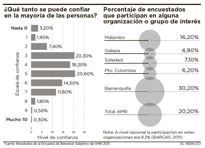 Fotos archivo EL HERALDO