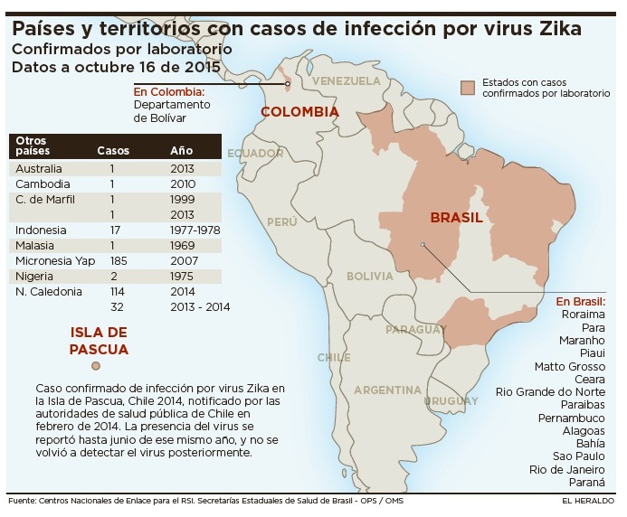 Fotos archivo EL HERALDO