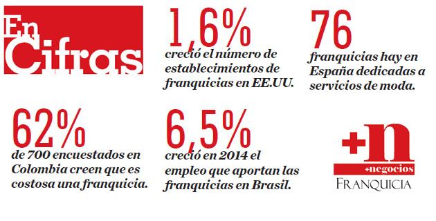 Fotos archivo EL HERALDO