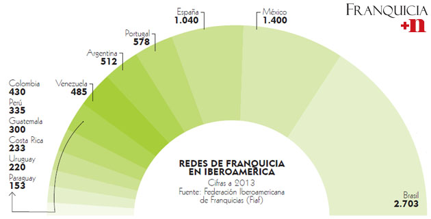 Fotos archivo EL HERALDO