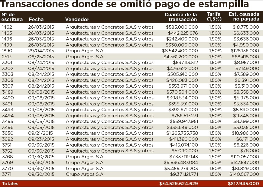 Fotos archivo EL HERALDO
