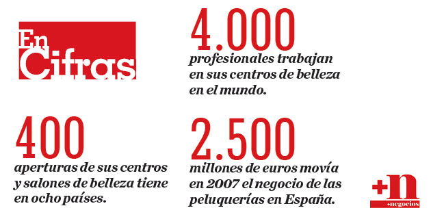 Fotos archivo EL HERALDO