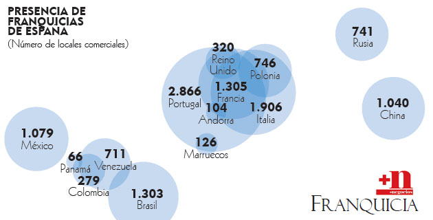 Fotos archivo EL HERALDO