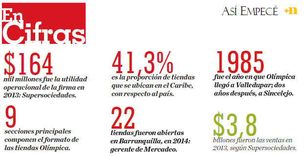 Fotos archivo EL HERALDO